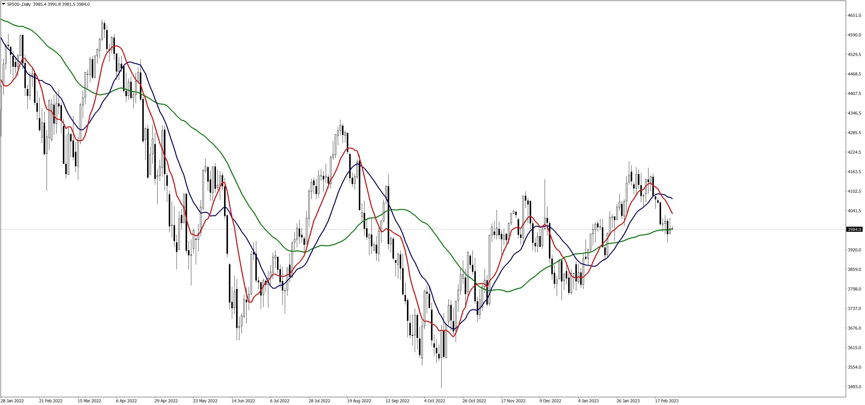 SP500-Daily-280223.png