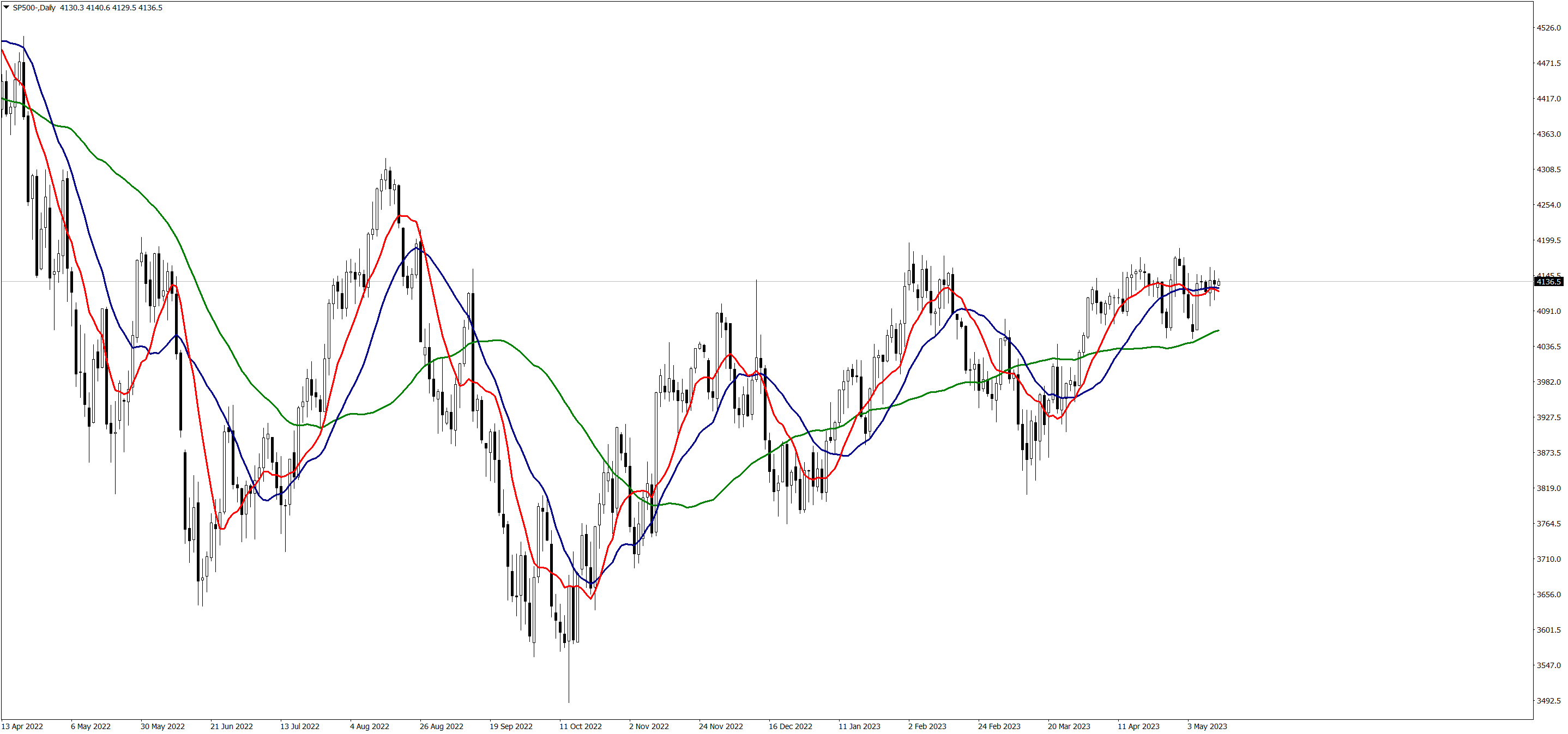 SP500-Daily120523.png