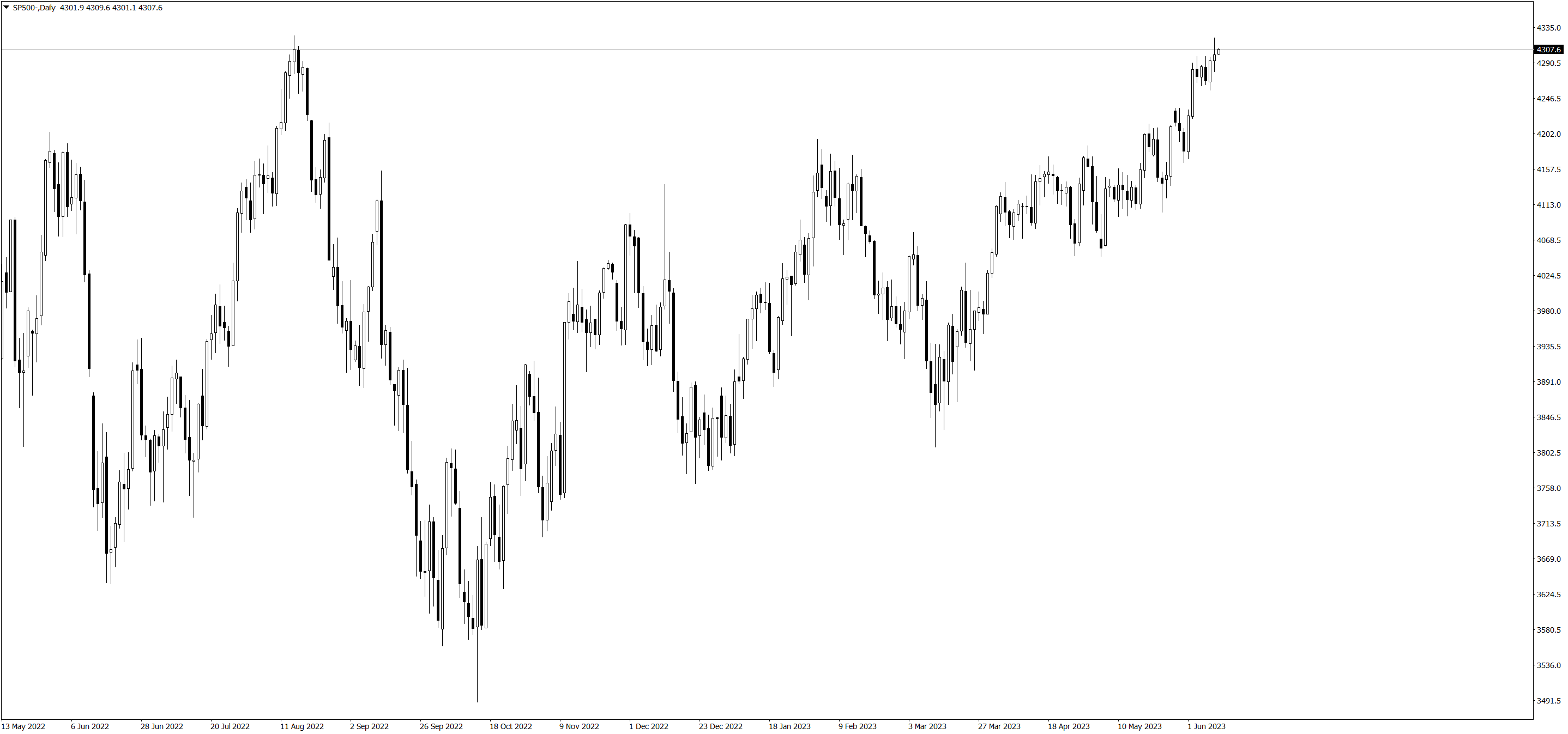 SP500-Daily120623.png