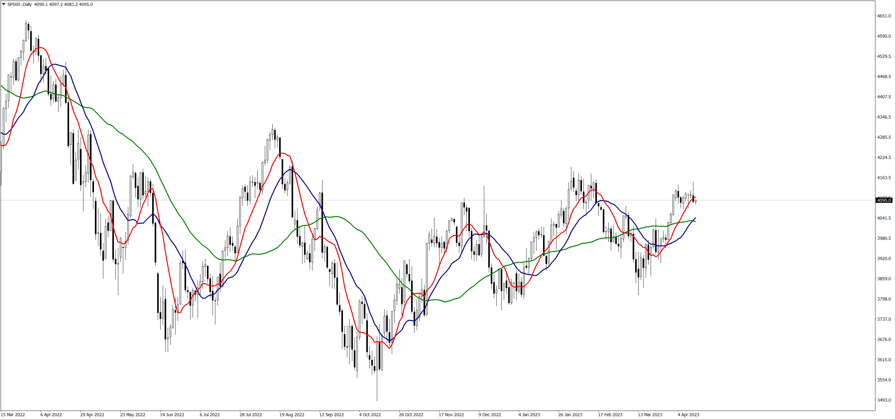 SP500-Daily130422.png