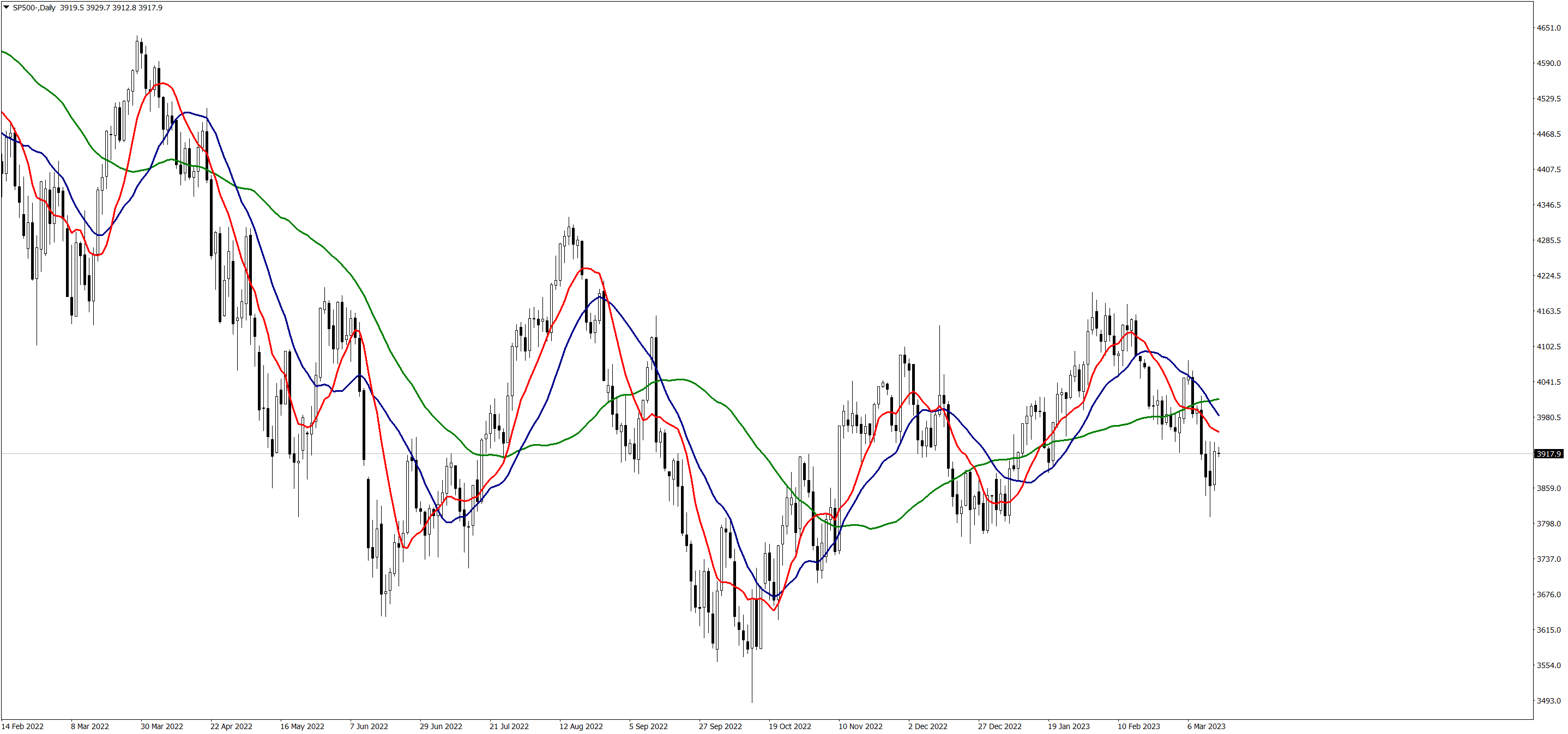 SP500-Daily150322.png