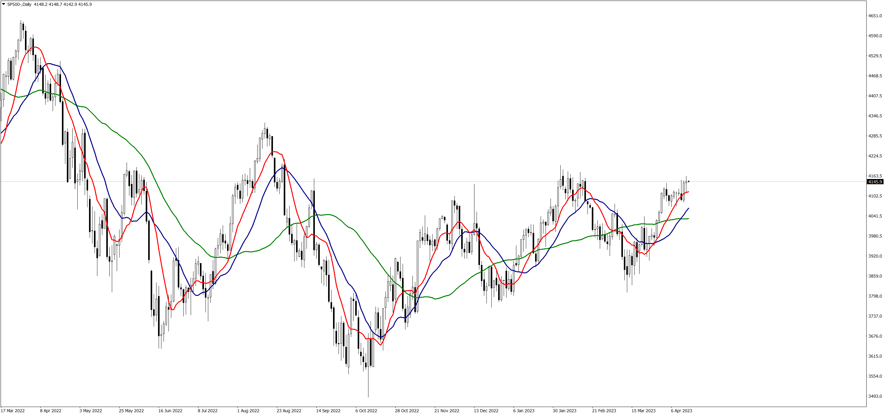 SP500-Daily170422.png
