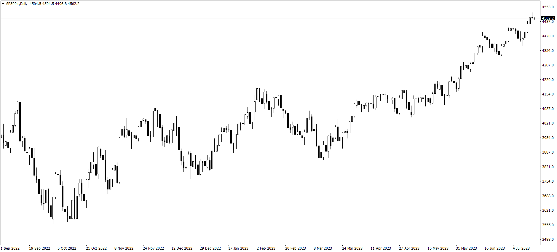 SP500-Daily170723.png