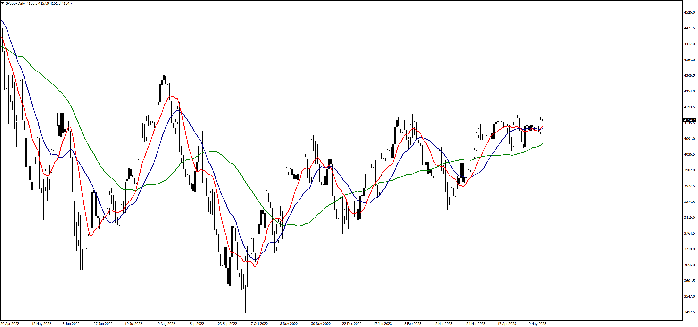 SP500-Daily180523.png
