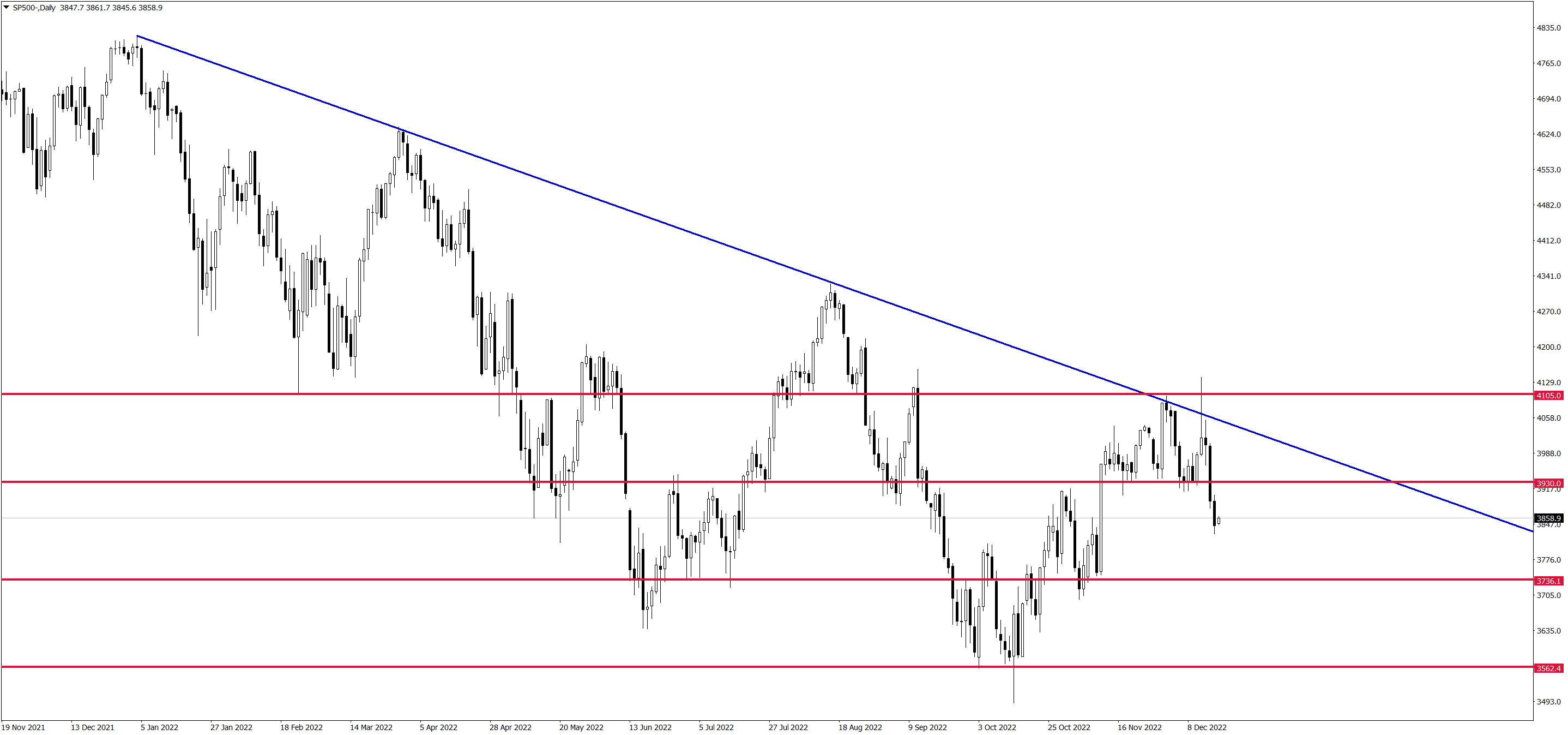 SP500-Daily191222.png