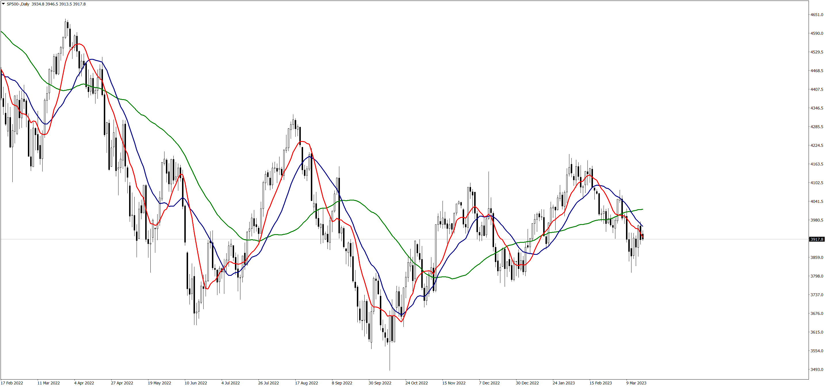 SP500-Daily200322.png