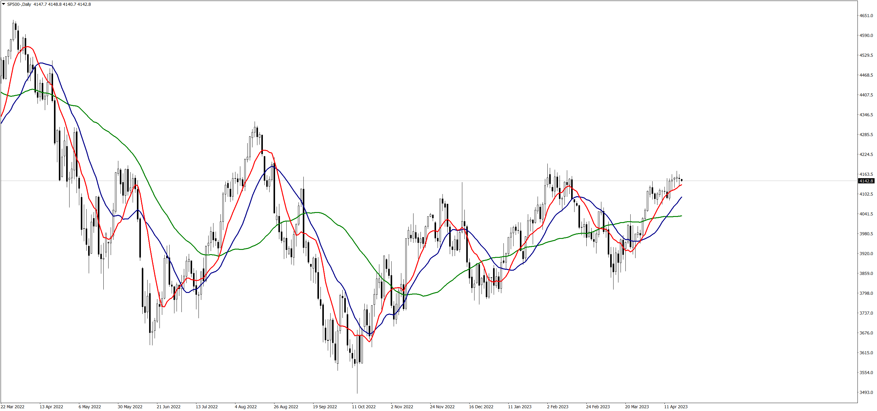 SP500-Daily200423.png