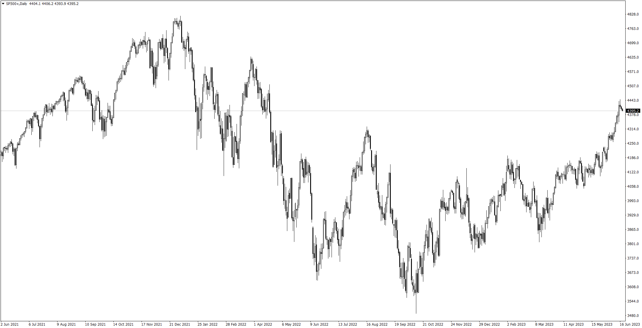 SP500-Daily200623.png