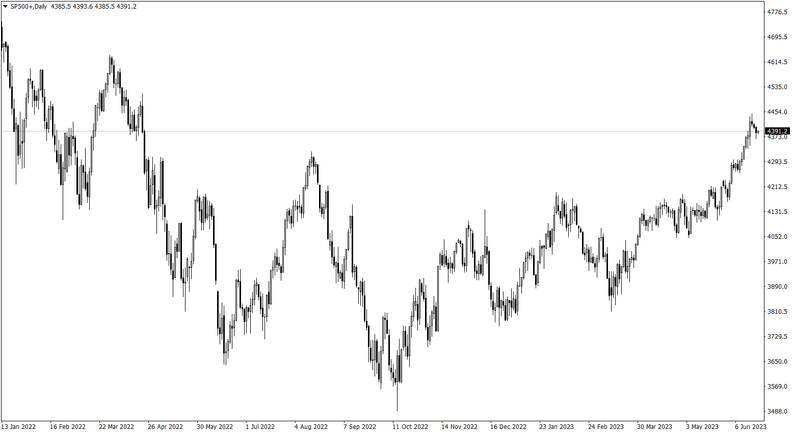 SP500-Daily210623.png