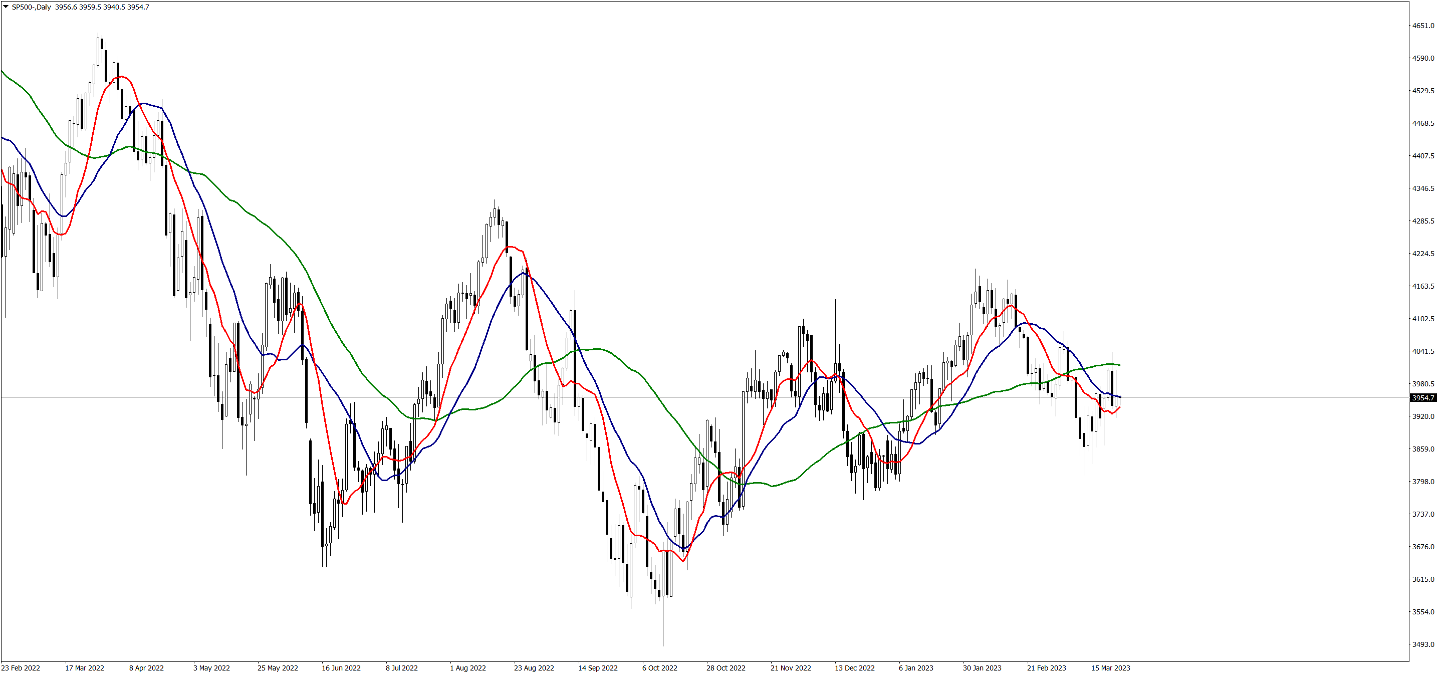 SP500-Daily240322.png