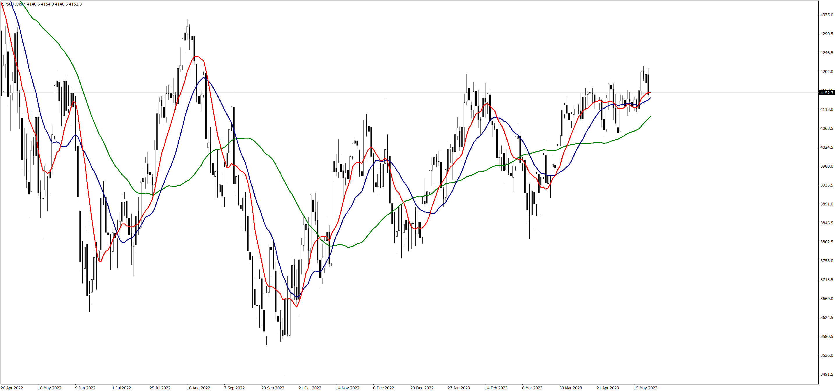 SP500-Daily240523.png