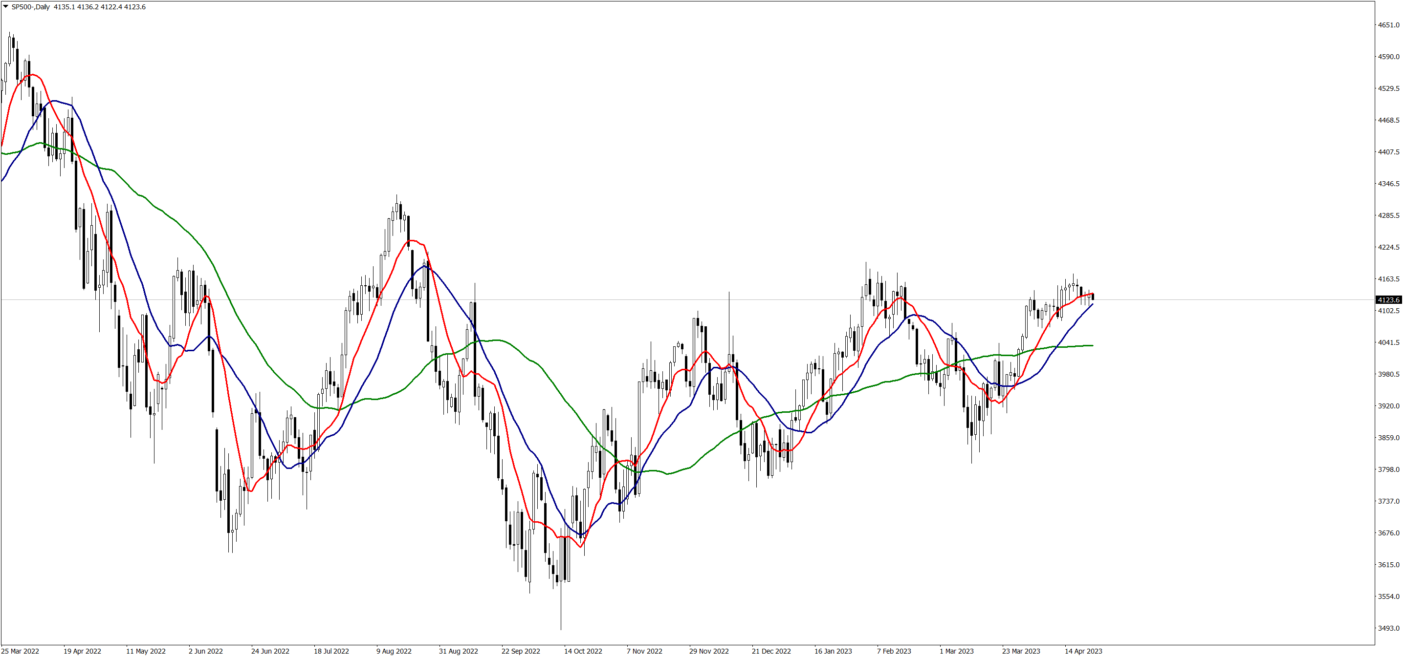 SP500-Daily250422.png