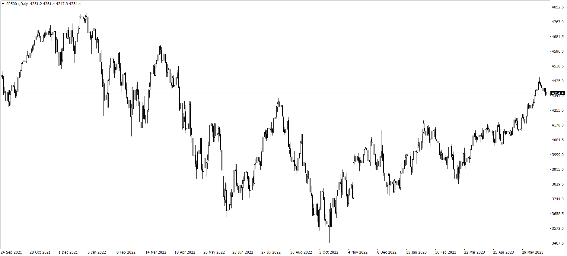 SP500-Daily260623.png
