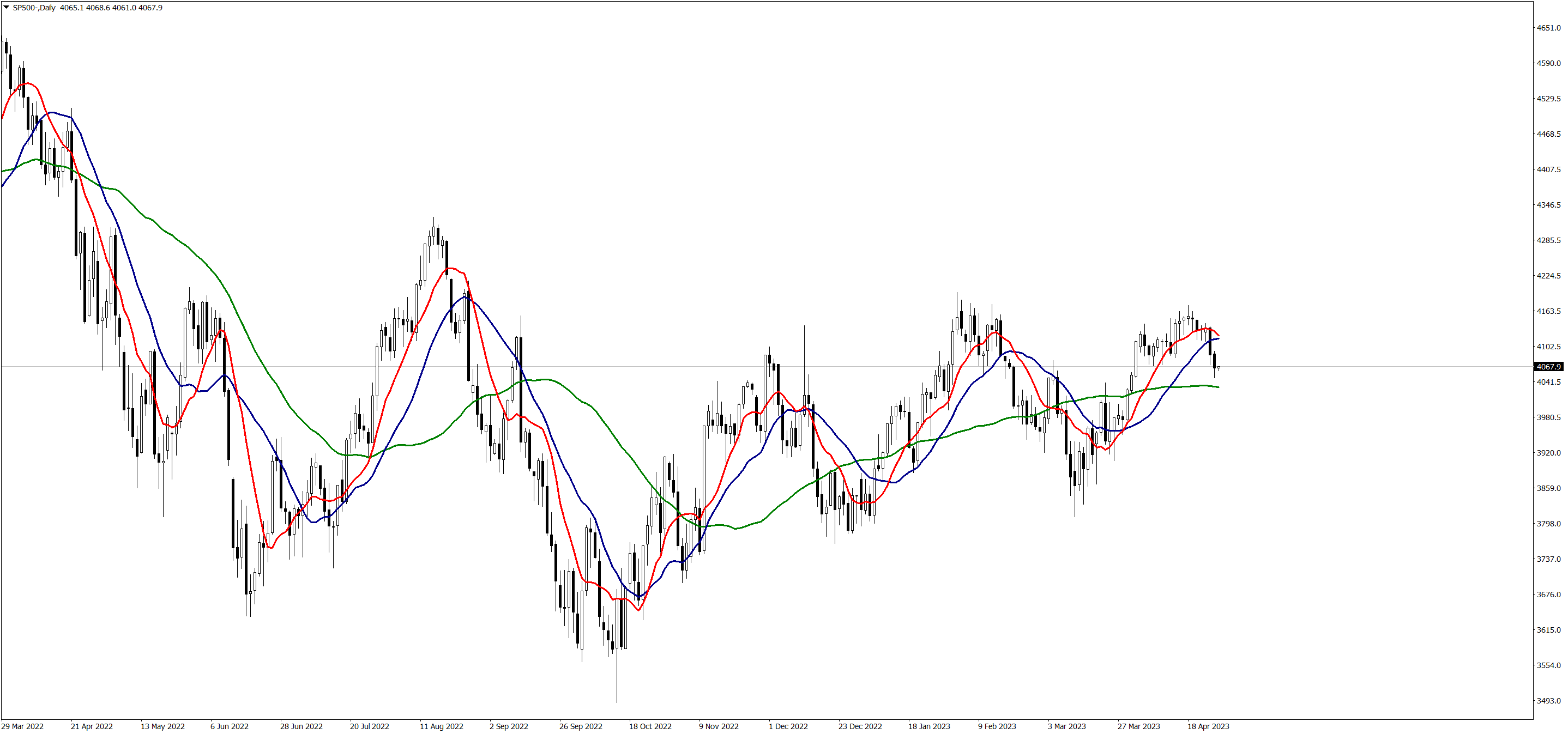 SP500-Daily270422.png