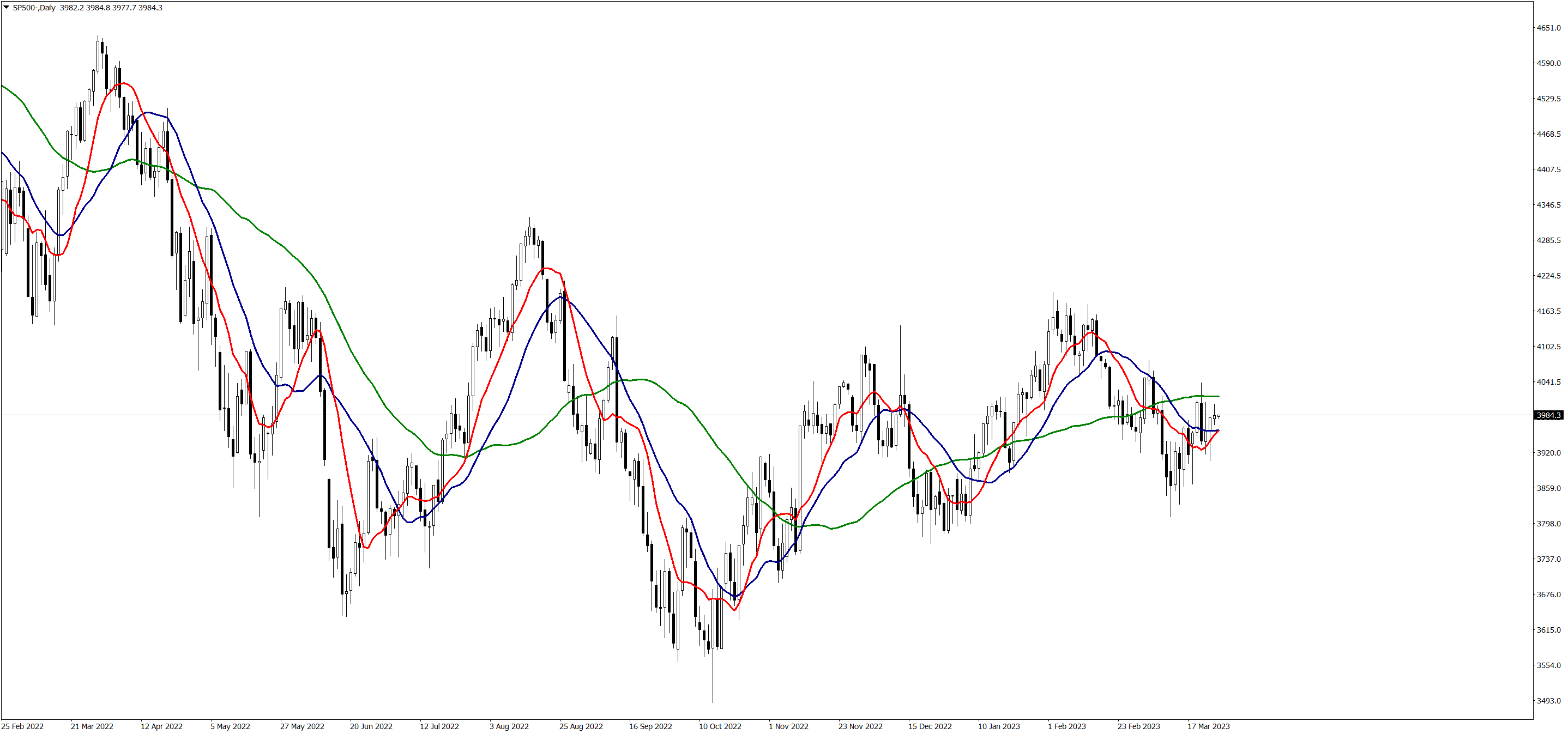 SP500-Daily280322.png