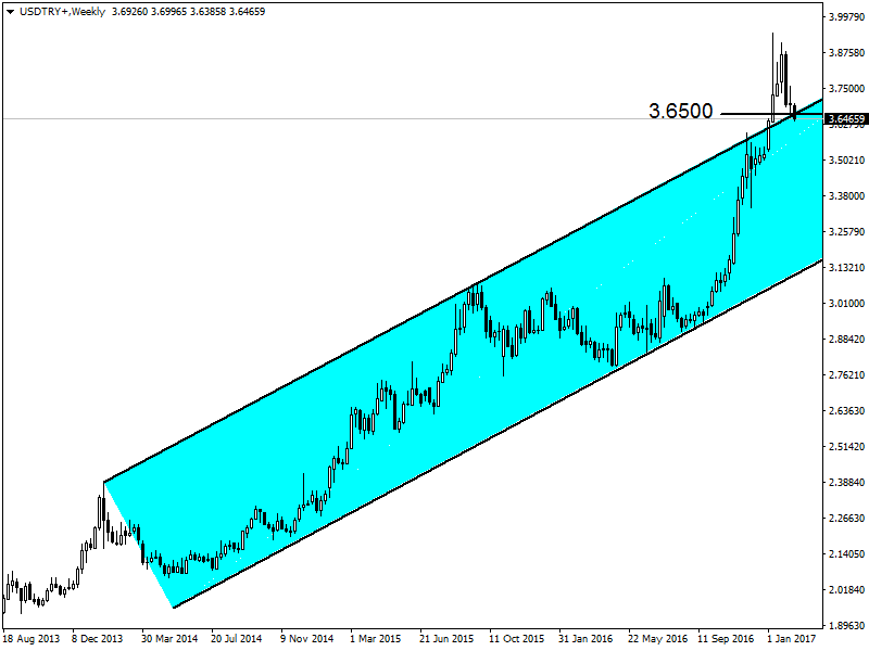 USDTRY.14.02.png