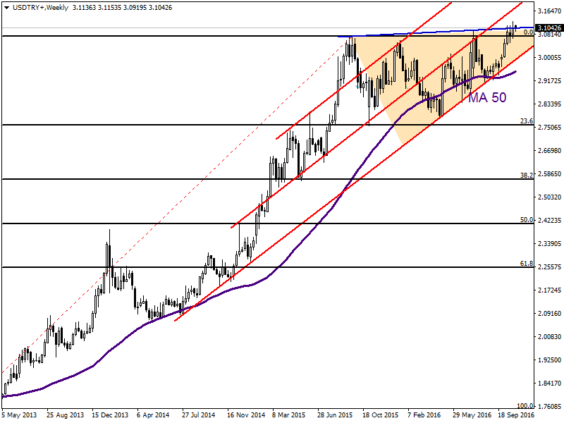 USDTRY01.11.png