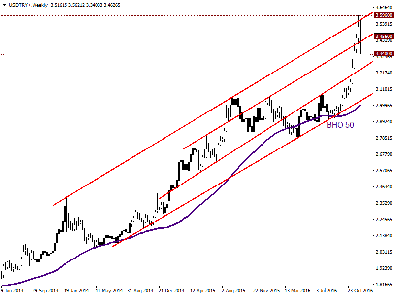 USDTRY08.12.png