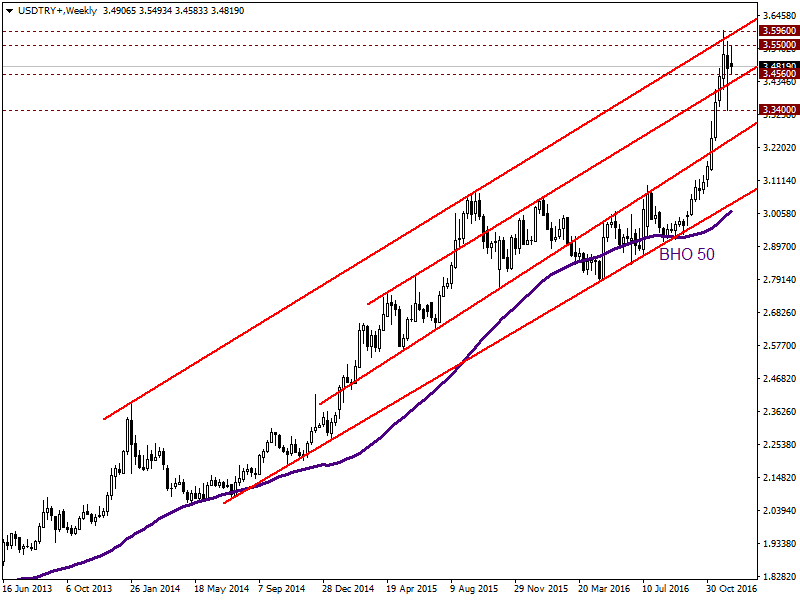 USDTRY13.12.png