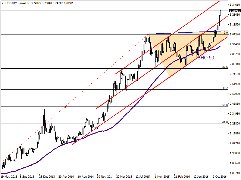 USDTRY14.11.png