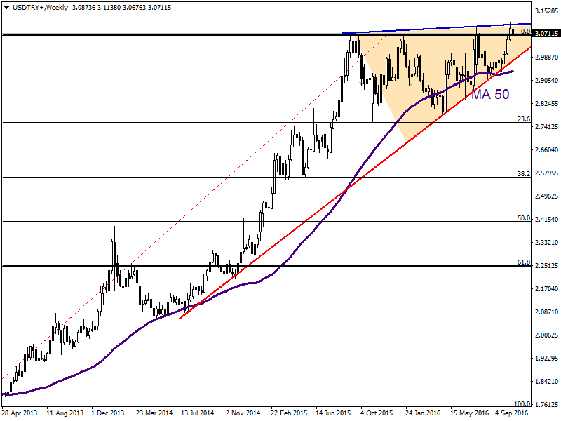 USDTRY19.10.png