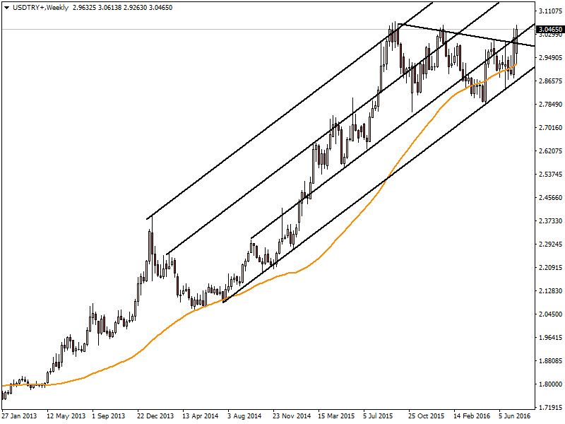 USDTRY20077.png