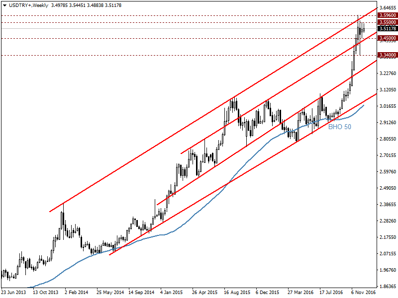 USDTRY21.12.png