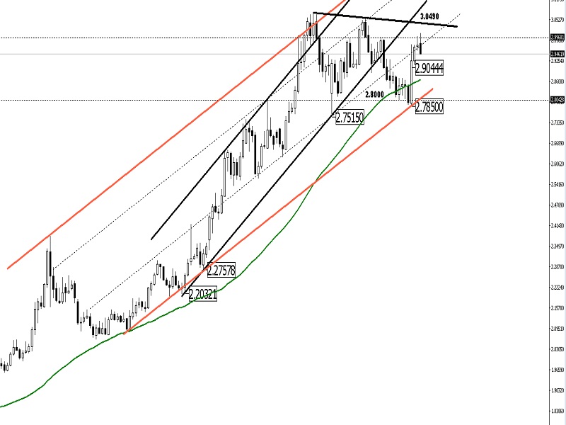 USDTRY24.05.jpg