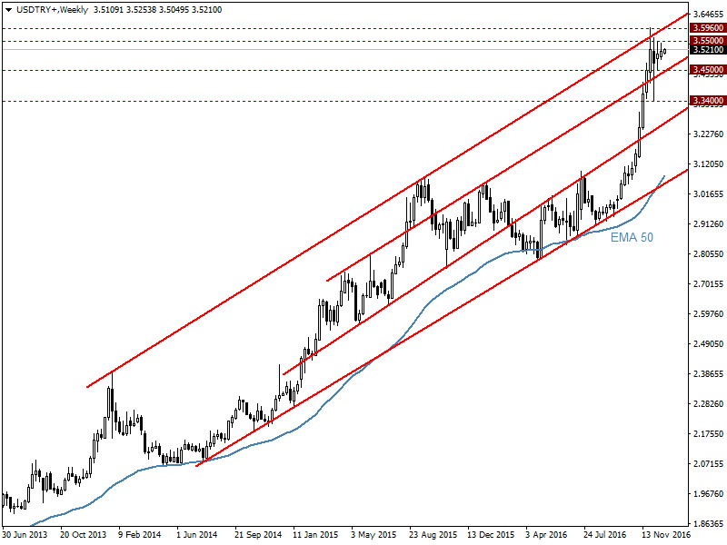 USDTRY27.12.png