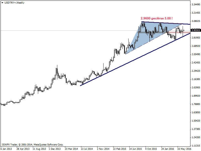 USDTRYWeekly270606.png