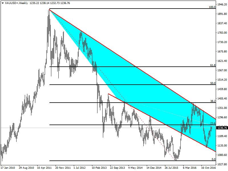 XAUUSD.20.02.png