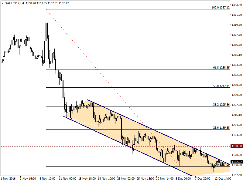 XAUUSD13.12.png