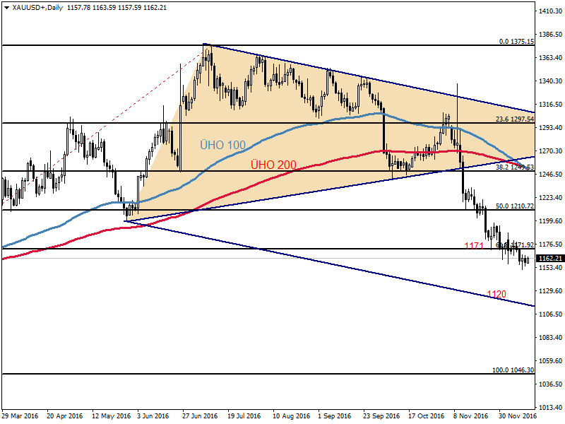 XAUUSD14.12.png