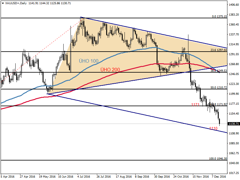 XAUUSD15.12.png