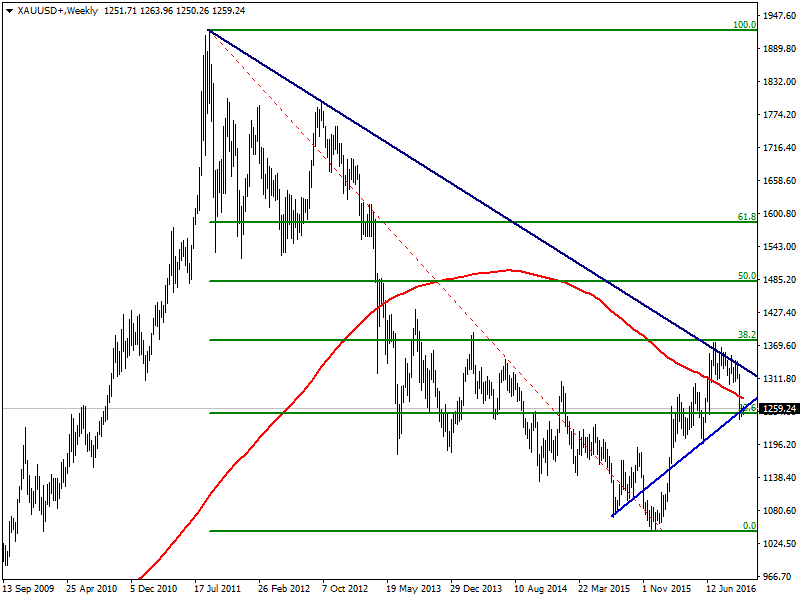 XAUUSD18.10.png