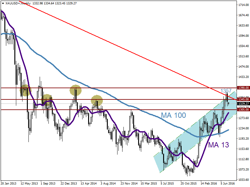 XAUUSD180716.png