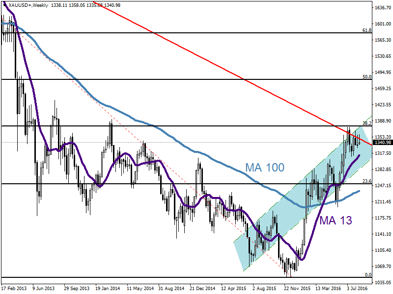 XAUUSD1908.png