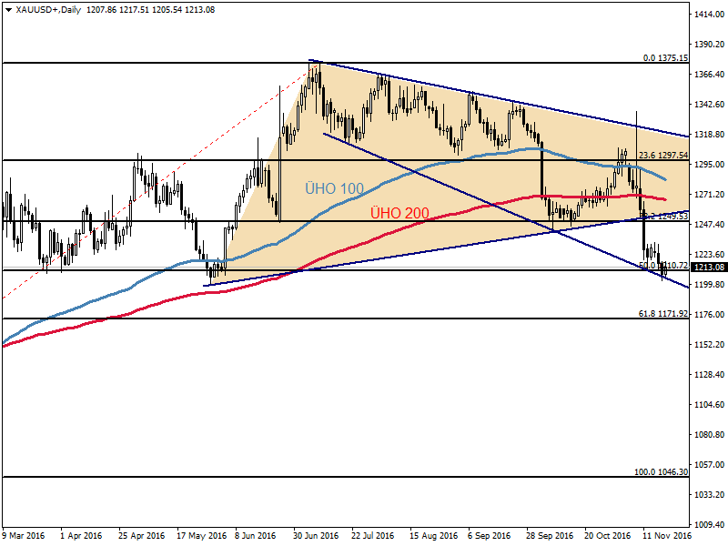 XAUUSD21.11.png