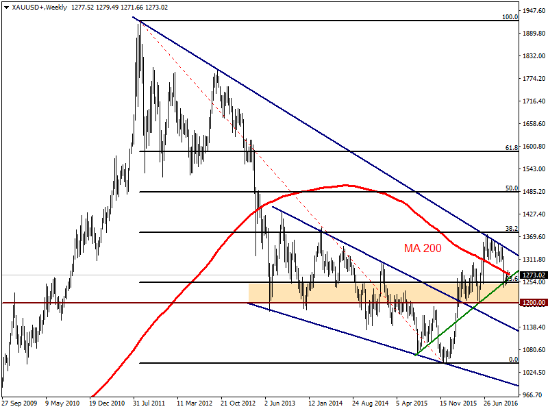 XAUUSD31.10.png